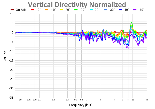 Vertical Directivity Normalized-6.png