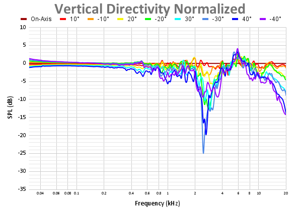 Vertical Directivity Normalized 66.png
