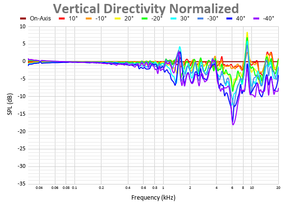 Vertical Directivity Normalized 8.png