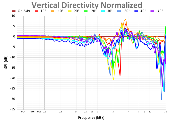Vertical Directivity Normalized-8.png