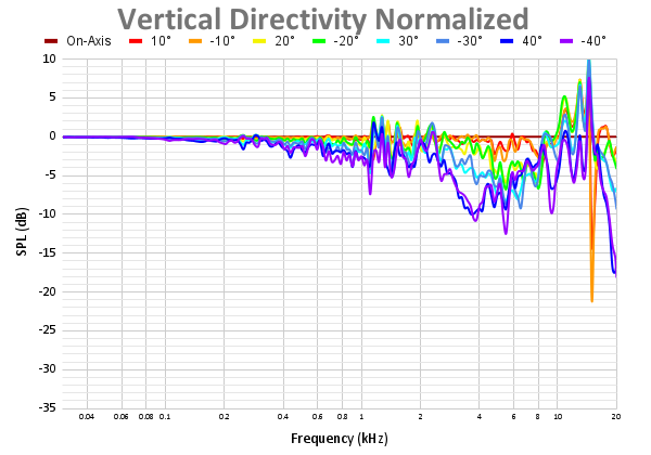 Vertical Directivity Normalized 83.png