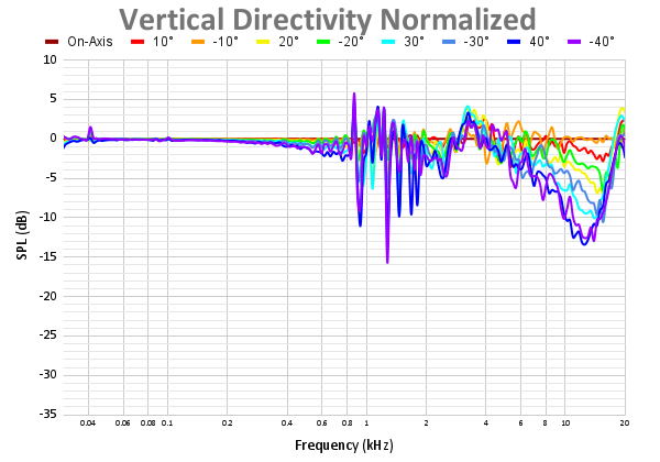 Vertical Directivity Normalized 89.png