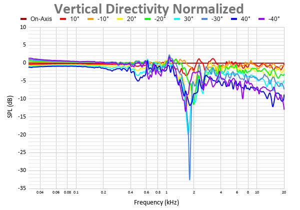Vertical Directivity Normalized 9.png
