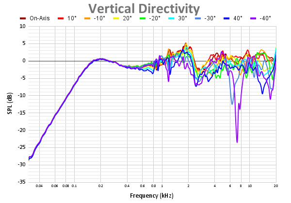 Vertical Directivity.png