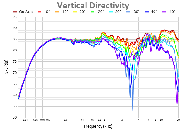 Vertical Directivity.png