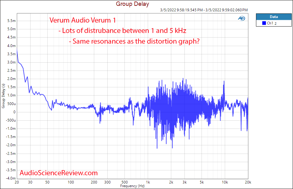 Verum Audio Verum 1 Measurements Group Delay Planar Magnetic Headphone.png