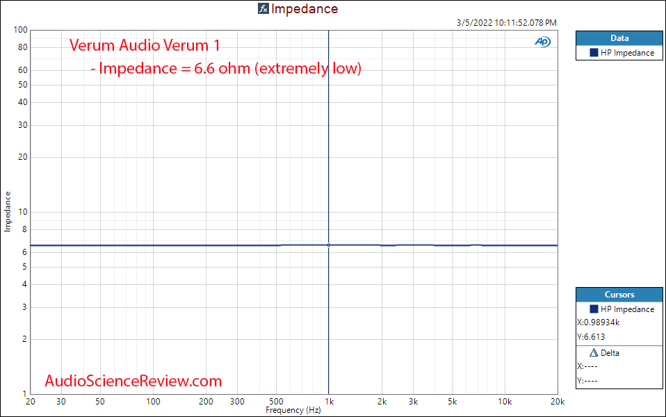 Verum Audio Verum 1 Measurements Impedance Planar Magnetic Headphone.png