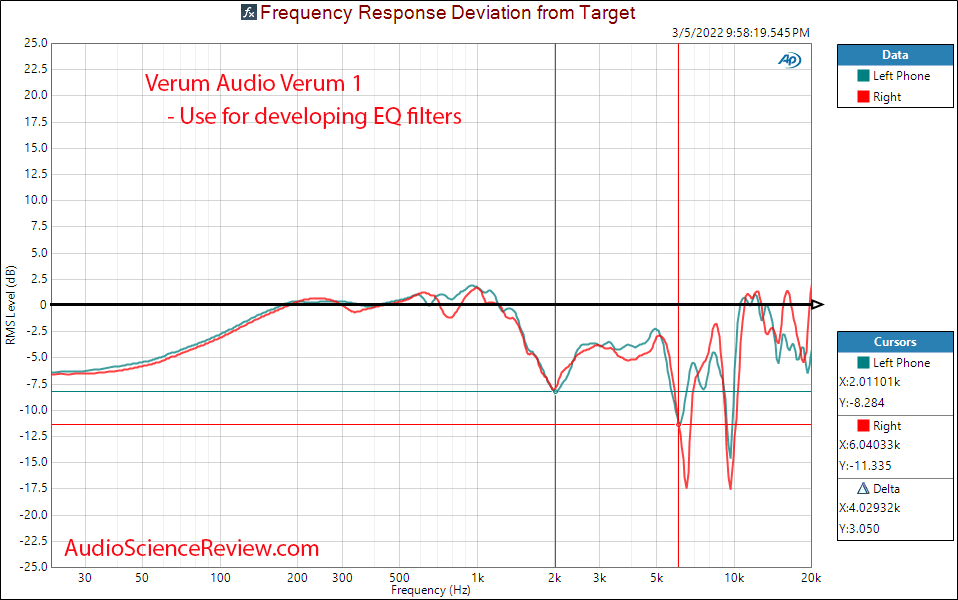 Verum Audio Verum 1 Measurements Relative Frequency Response Planar Magnetic Headphone.png