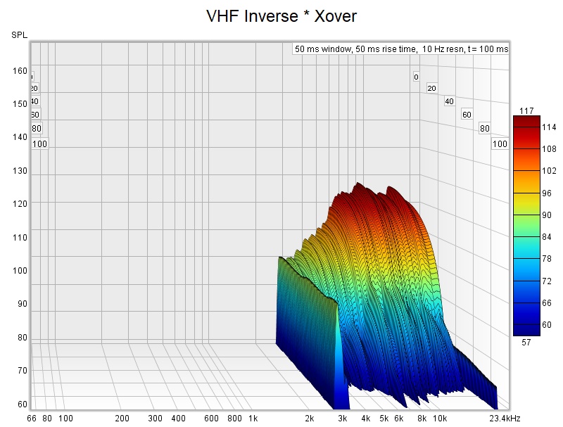 vhf inv with xover.jpg