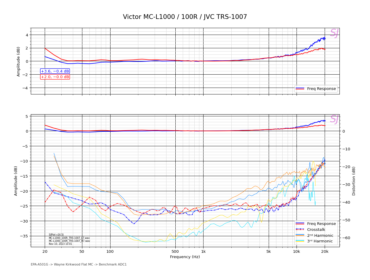 Victor MC-L1000_100R_JVC TRS-1007.png