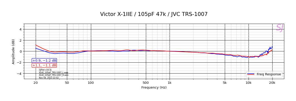 Victor X-1IIE_105pF 47k_JVC TRS-1007.png
