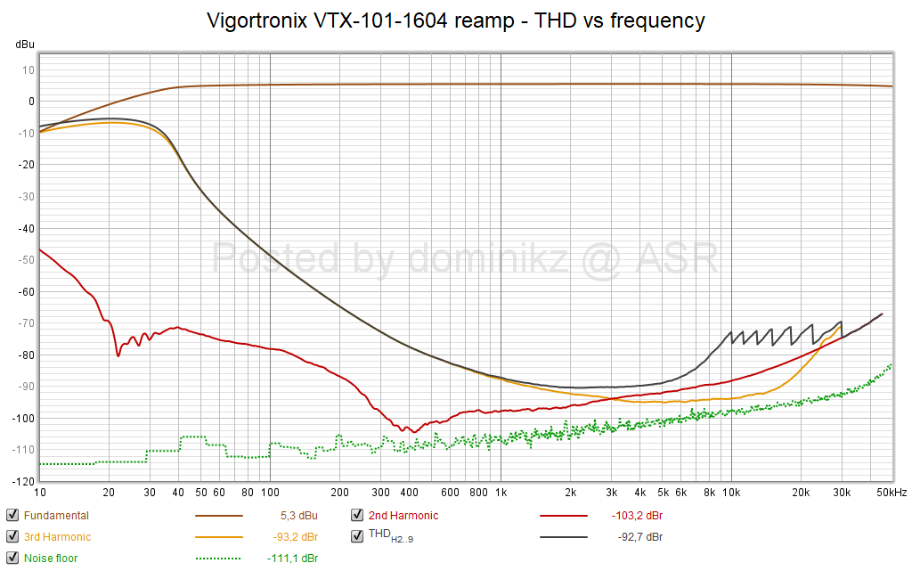 Vigortronix VTX-101-1604 reamp - THD vs frequency.png