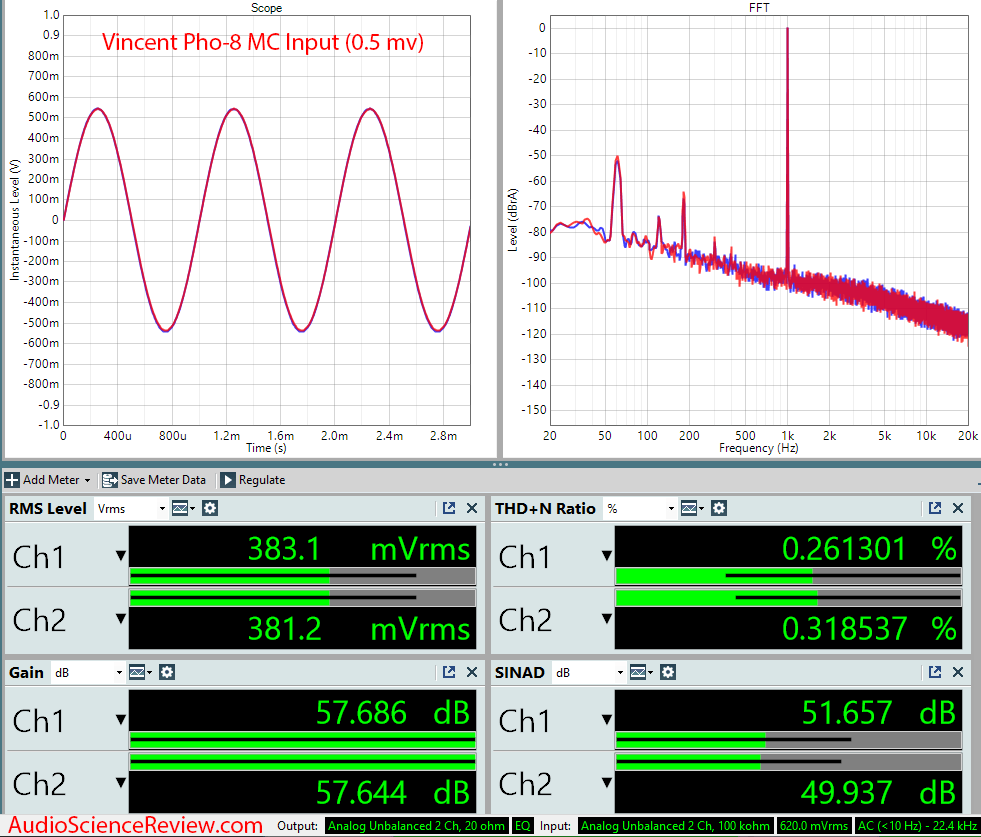 Vincent Pho-8 Phono Cartridge Moving Coil Audio Measurements.png