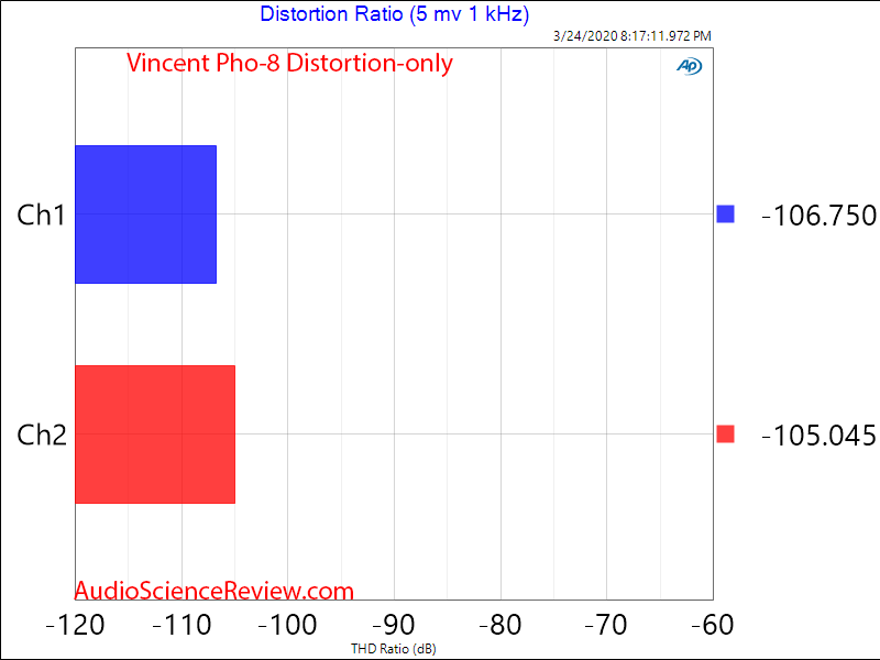 Vincent Pho-8 Phono Cartridge Moving Magnet THD Audio Measurements.png