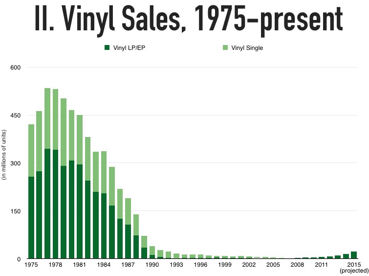 vinylsales1975present1.jpg