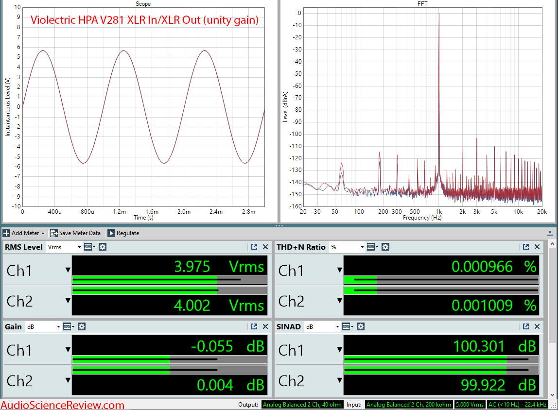 Violectric HAP V281 Preamplifier and Headphone Amplifier Audio Measurements.png