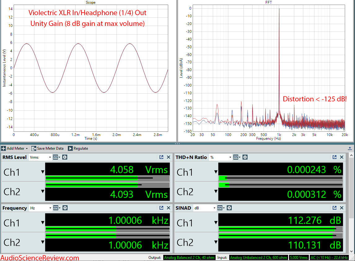 Violectric HAP V281 Preamplifier and Headphone Out Audio Measurements.png