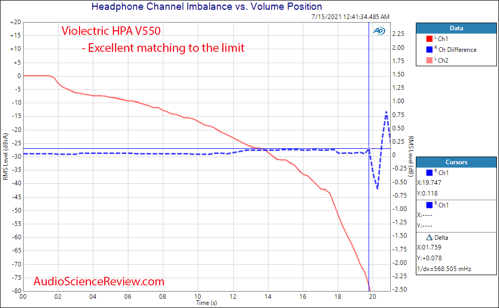 Violectric HPA V550 channel matching Measurements Balanced Headphone Amplifier.png