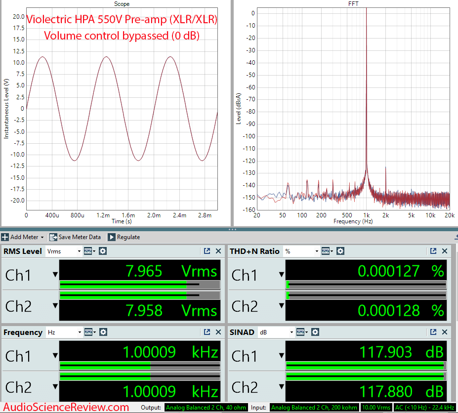 Violectric HPA V550 Measurements Balanced Preamp no volume control Amplifier.png