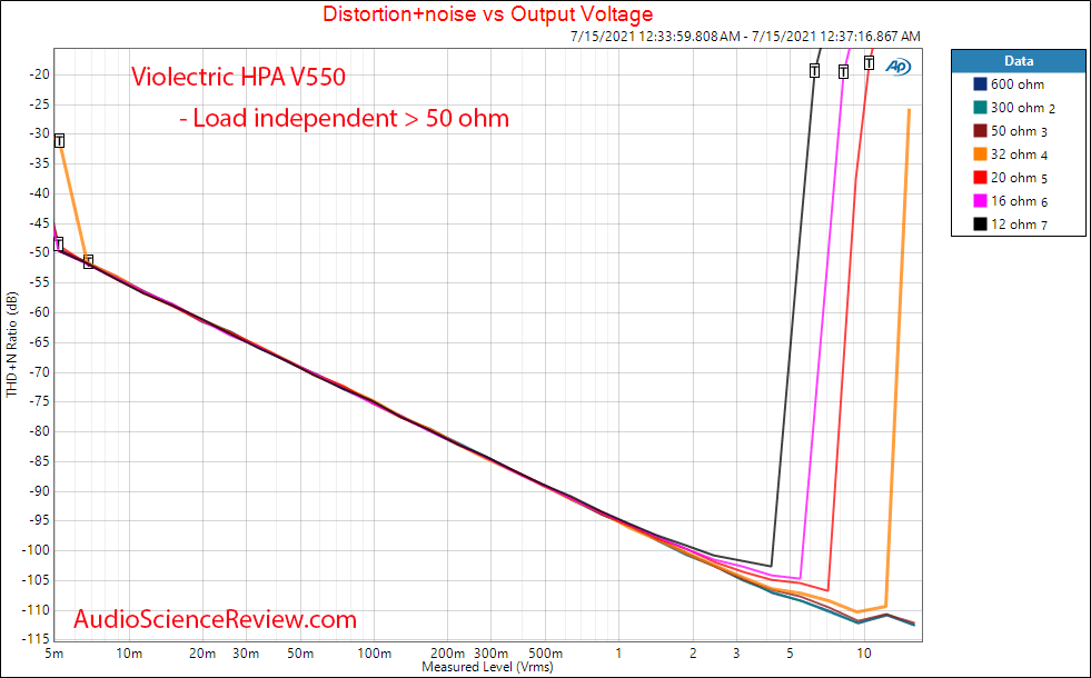 Violectric HPA V550 Power vs load vs distortion Measurements Balanced Headphone Amplifier.png