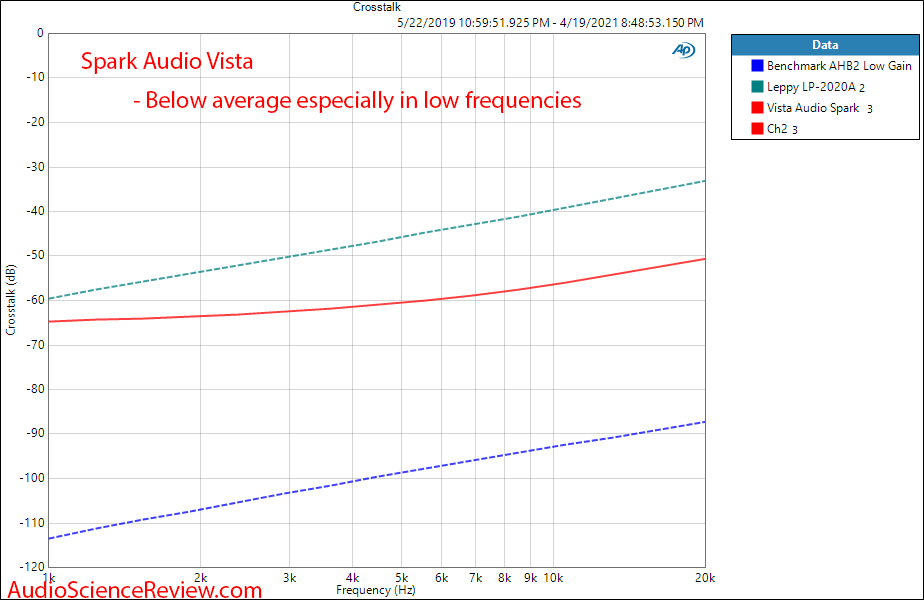 Vista Audio Spark Crosstalk Measurements.png