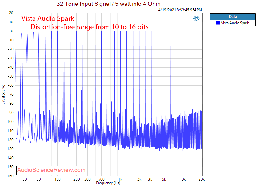 Vista Audio Spark Multitone Measurements.png