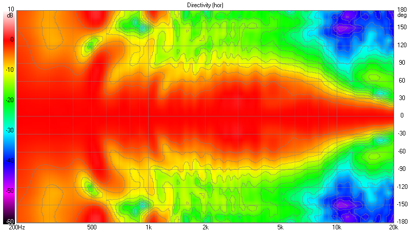 VituixCAD Directivity (hor) (2).png