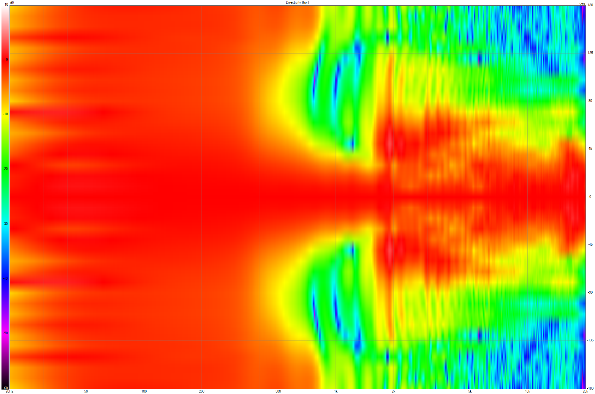 VituixCAD Directivity (hor).png