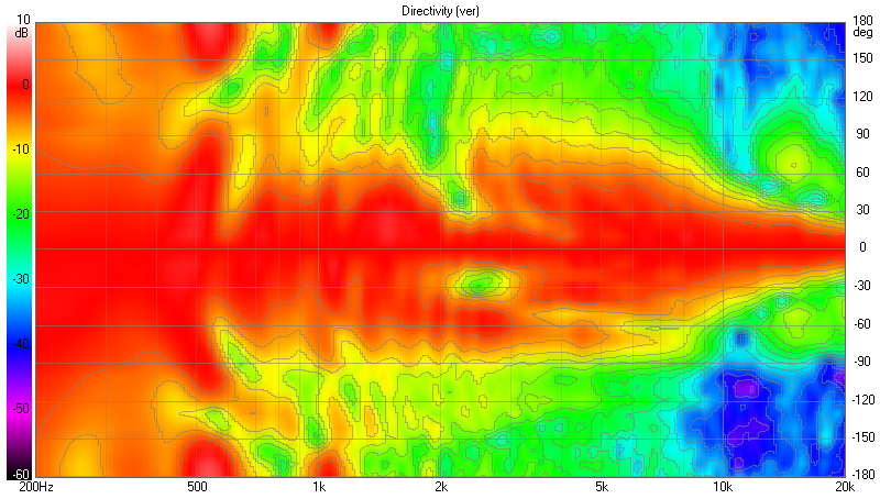 VituixCAD Directivity (ver) (2).png