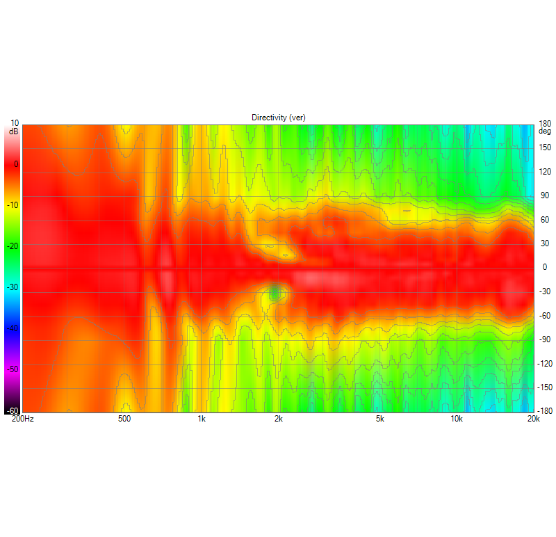 VituixCAD Directivity (ver).png