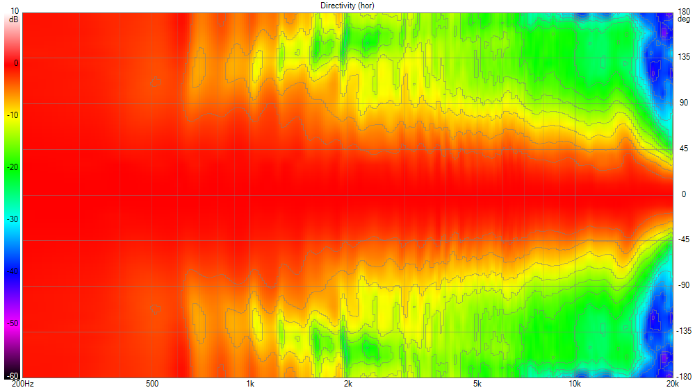 VituixCAD_Directivity_(hor).png