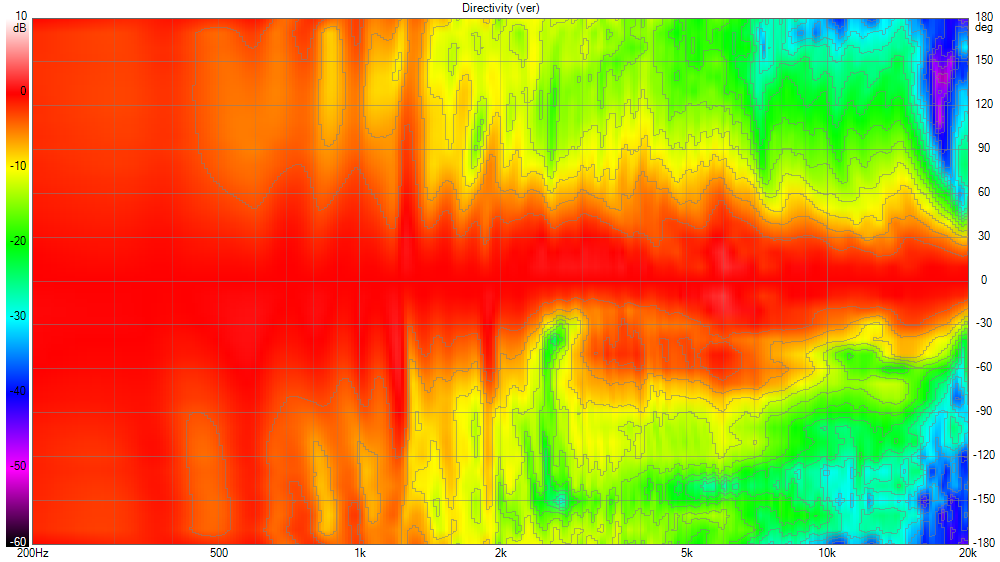 VituixCAD_Directivity_(ver) (Ref V0).png