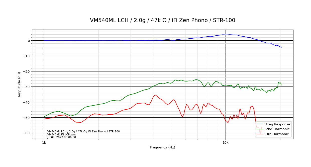 VM540ML LCH_2.0g_47k Ω_iFi Zen Phono_STR-100.png