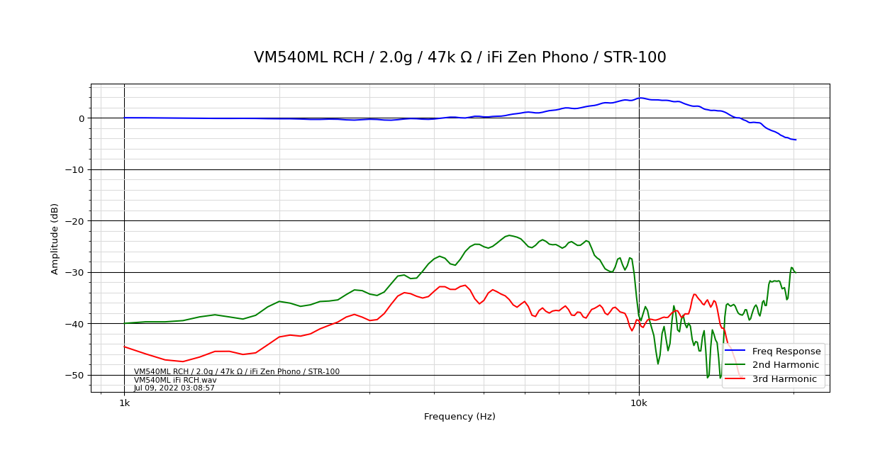 VM540ML RCH_2.0g_47k Ω_iFi Zen Phono_STR-100.png