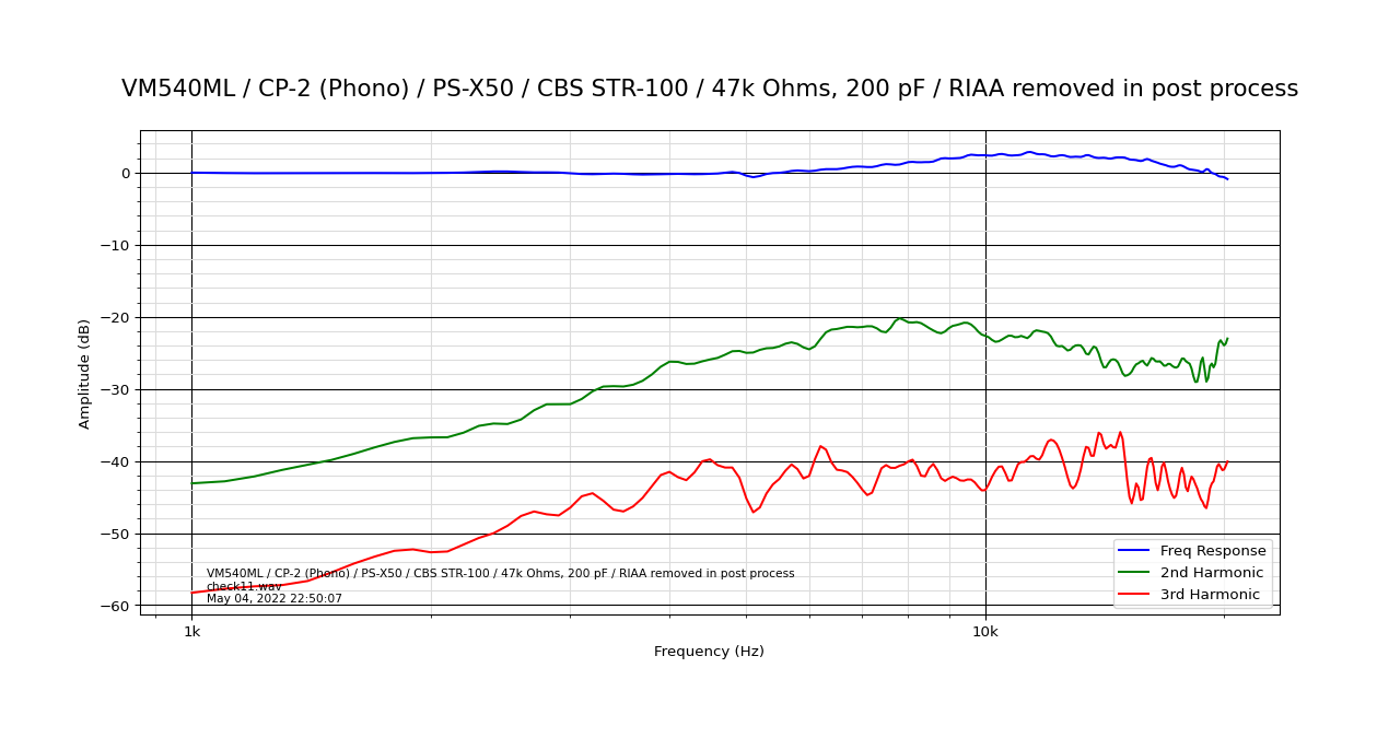 VM540ML_CP-2 (Phono)_PS-X50_CBS STR-100_47k Ohms, 200 pF_RIAA removed in post process.png