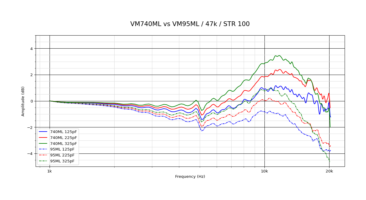 VM740ML vs VM95ML_47k_STR 100.png