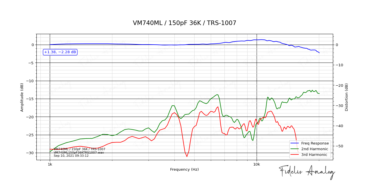 VM740ML_150pF 36K_TRS-1007.png