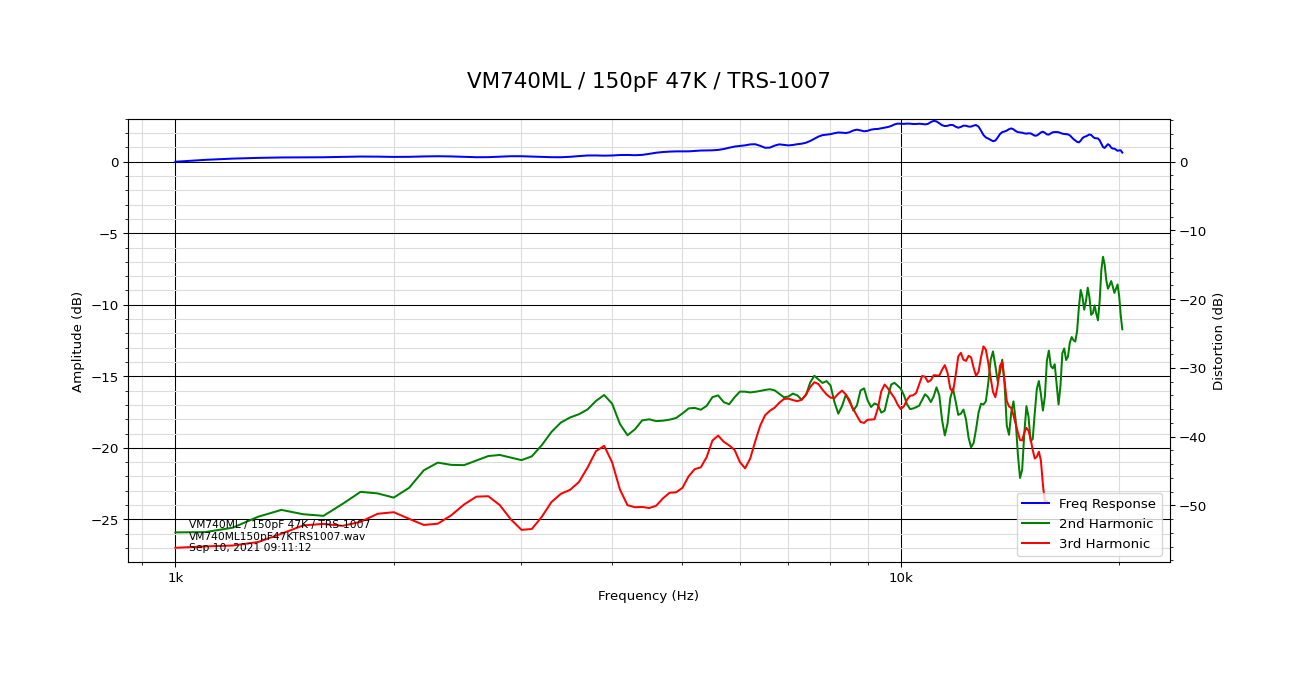VM740ML_150pF 47K_TRS-1007.png