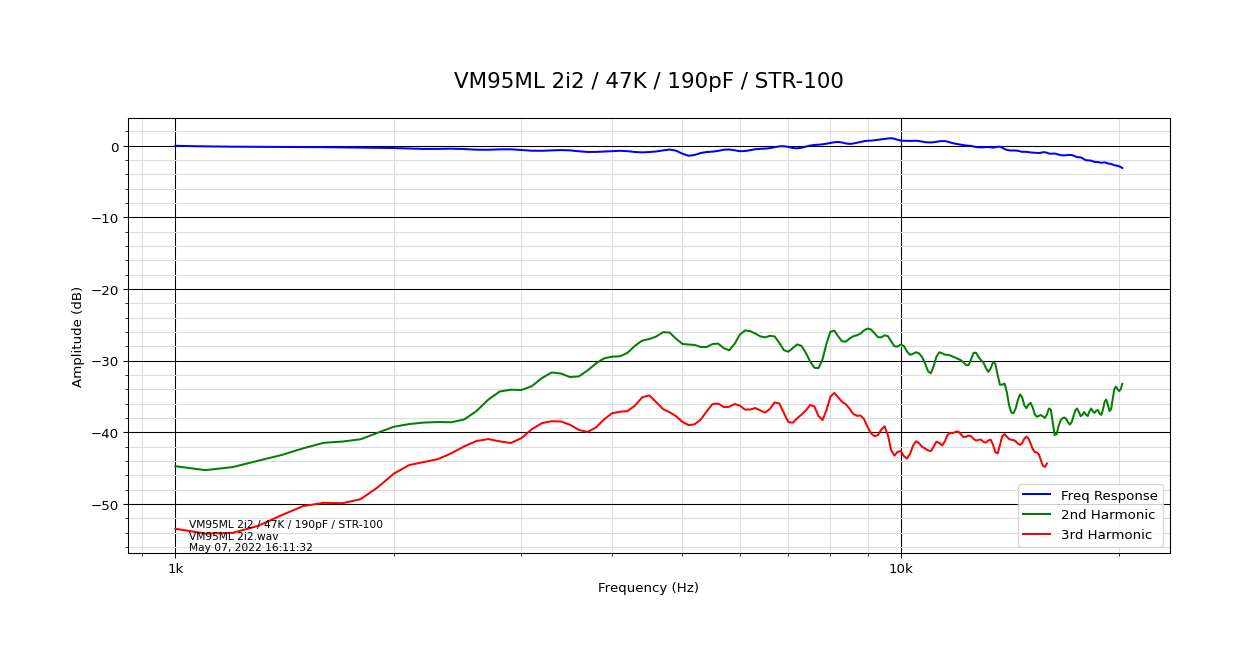 VM95ML 2i2_47K_190pF_STR-100.png