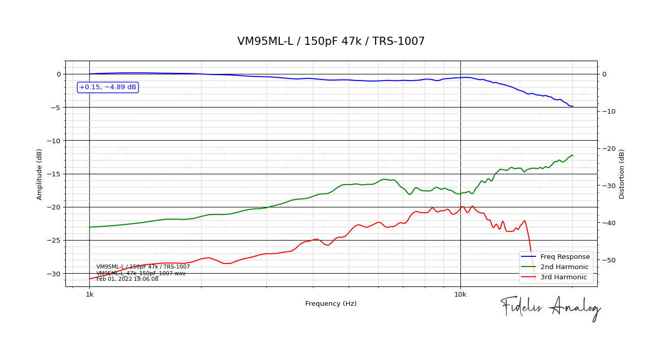 VM95ML-L_150pF_47k_TRS-1007.png