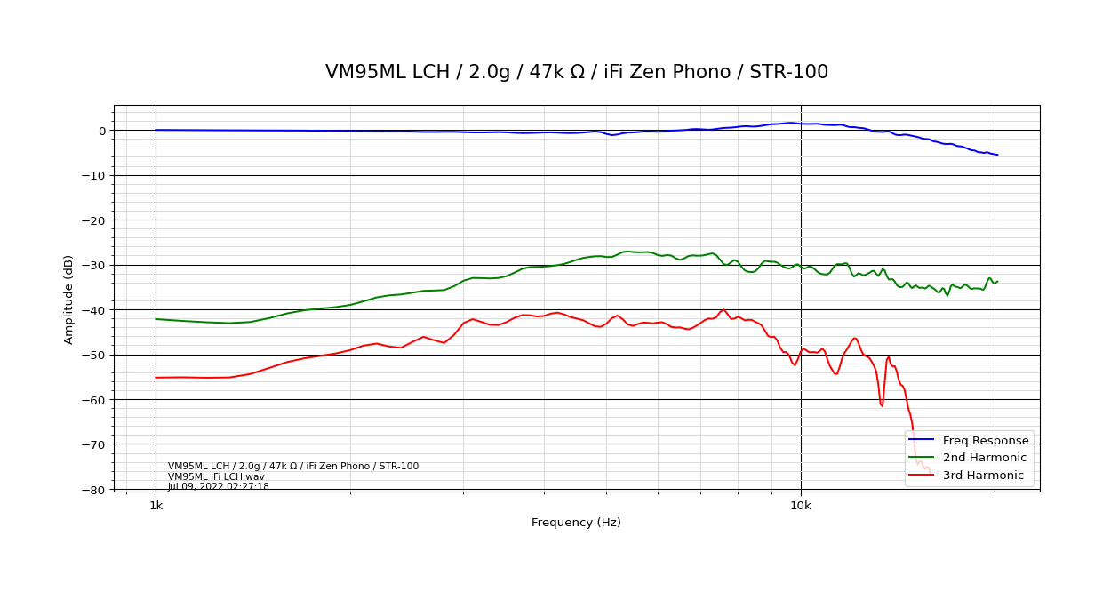 VM95ML LCH_2.0g_47k Ω_iFi Zen Phono_STR-100.png