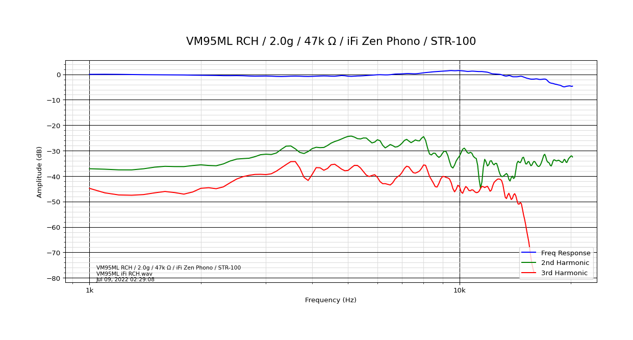 VM95ML RCH_2.0g_47k Ω_iFi Zen Phono_STR-100.png