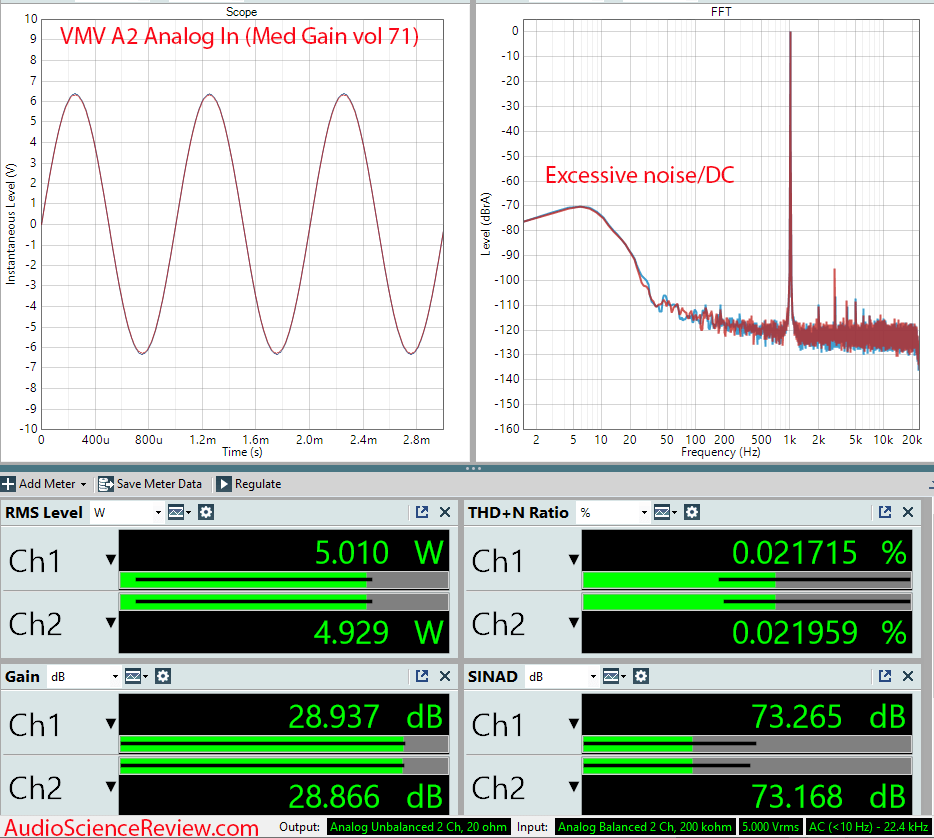VMV A2 Analog Input Measurements Amplifier.png