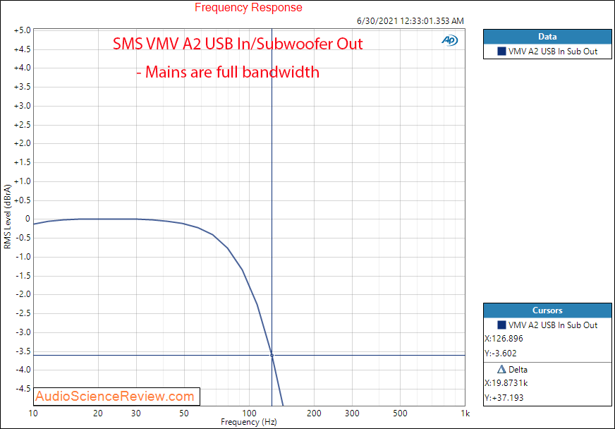 VMV A2 Subwoofer Frequency Response Digital Coax Input Measurements Amplifier.png