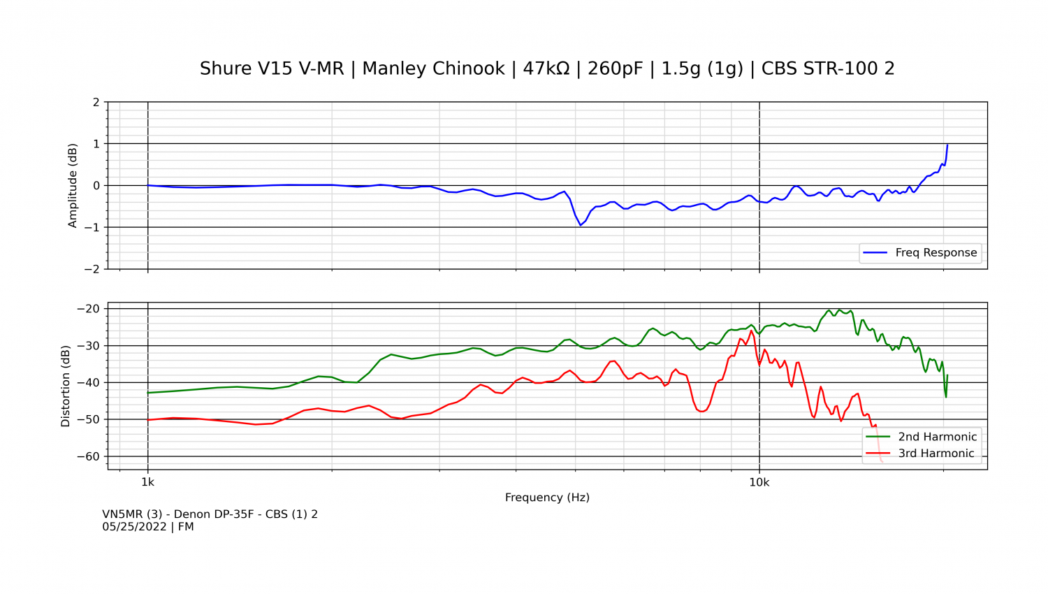 VN5MR (3) - Denon DP-35F - CBS (2) 2.png