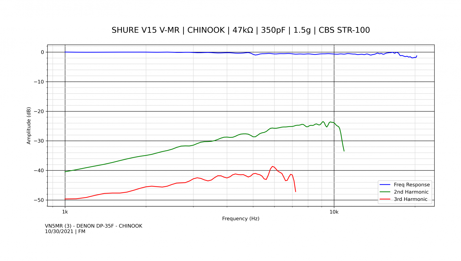 VN5MR (3) - DENON DP-35F - CHINOOK 1.png