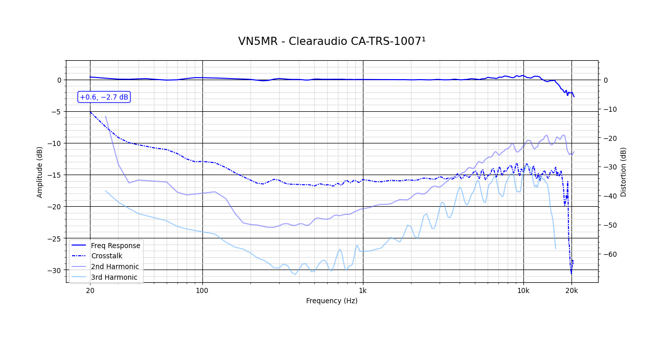 VN5MR - Clearaudio CA-TRS-1007¹.png