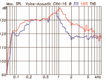 Voice Acoustic CXN16.png