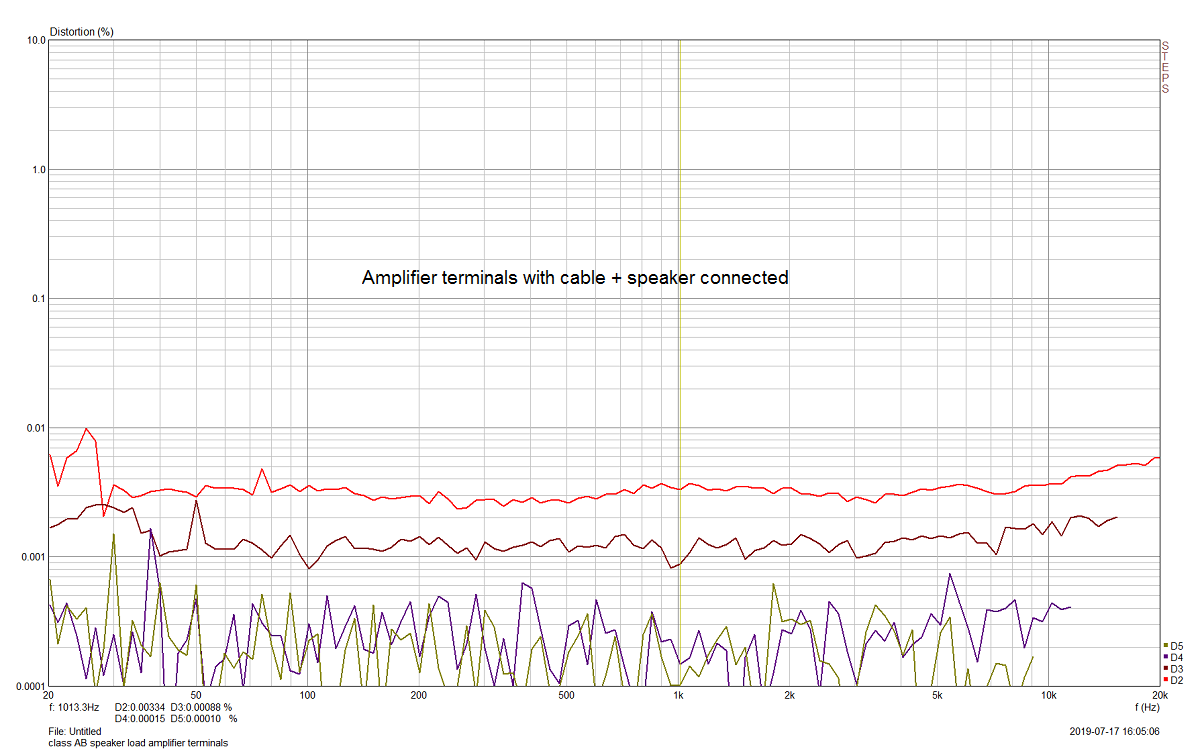 voltage drive amptermin distplot.png