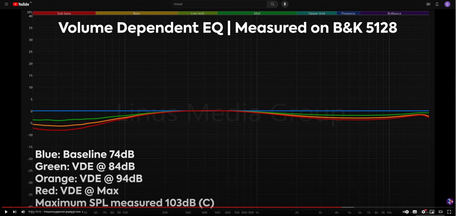 Volume dependent EQ bose.jpg